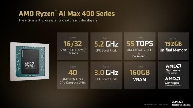 AMD launches the Ryzen AI Max PRO 400 series of CPUs, up to 16 cores with 192GB of unified memory 2