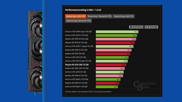 AMD's China-exclusive Radeon RX 9070 GRE may be coming to global markets 4