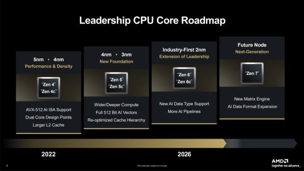 AMD's Zen 7 'Grimlock' CPUs will reportedly utilize TSMC's 1.4nm 'A14' node and advanced packaging 7