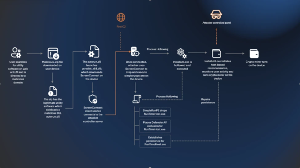 Microsoft warns AI chatbots are luring users to cryptojacking malware disguised as trusted PC utility downloads