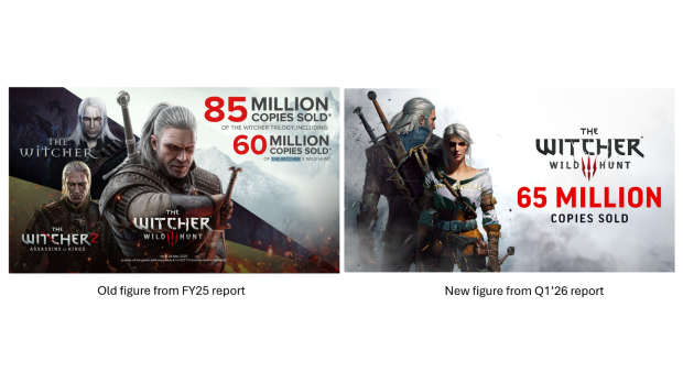 Witcher series breaks 90 million sales as CD Projekt prepares new Witcher 3 Songs of the Past expansion 1