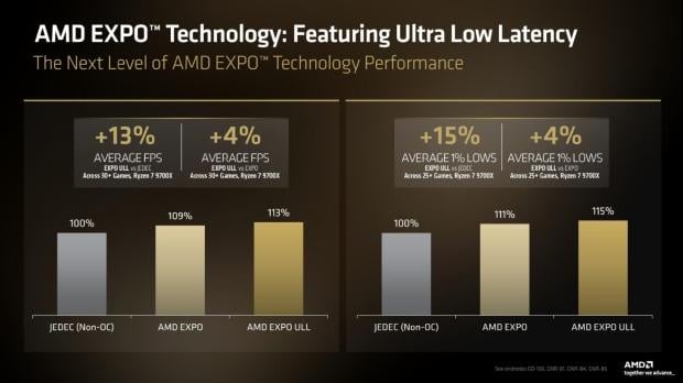 AMD announces new EXPO Ultra Low Latency memory overclocking for more FPS when gaming 4