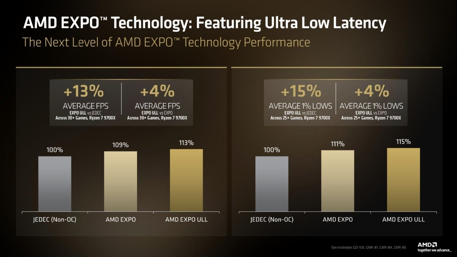 AMD announces new EXPO Ultra Low Latency memory overclocking for more ...