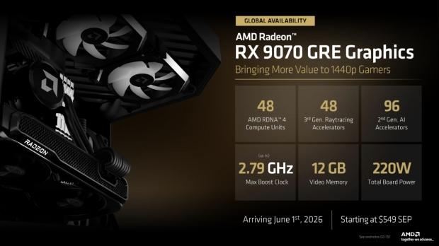 AMD Radeon RX 9070 GRE available now, competitive 1440p performance at a competitive price 4