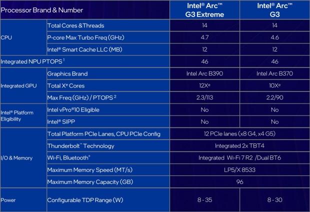 Intel officially launches the Arc G3 series of CPUs for gaming handhelds 33