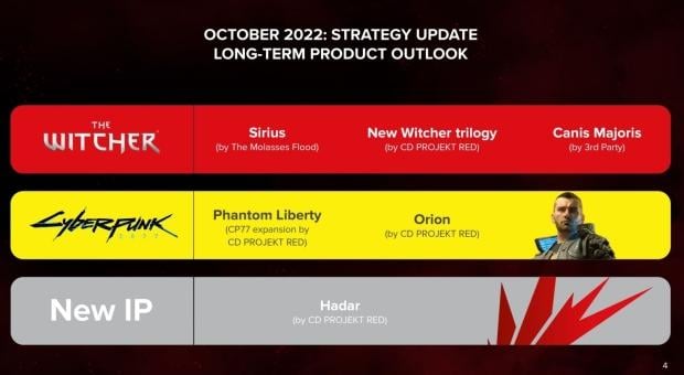 CDPR tells fans not to expect a Witcher 4 expansion, as the studio plans to release 3 Witcher games in 6 years 444