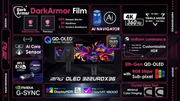 MSI unveils world's first triple mode QD-OLED gaming monitor: 4K 360Hz, 2K 520Hz, 1080p 680Hz 5