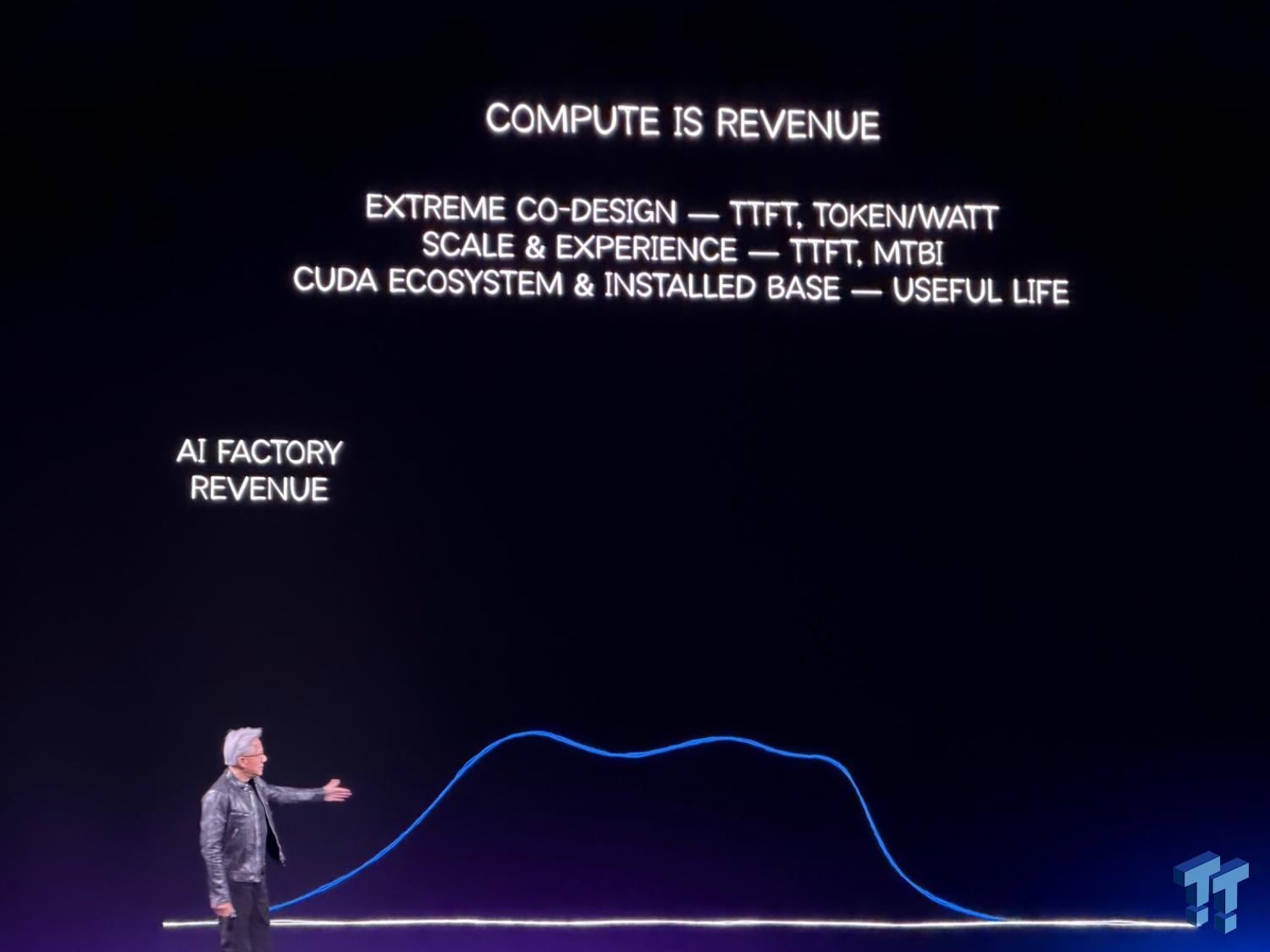 Open enlarged image NVIDIA CEO Jensen Huang keynote live news blog from GTC Taipei 2026 1767