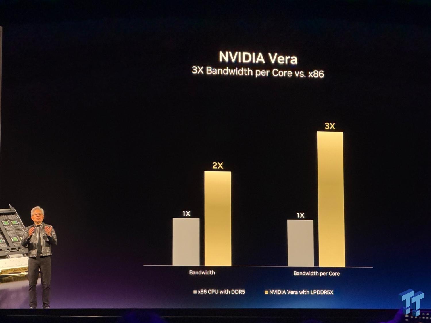 NVIDIA CEO Jensen Huang keynote live news blog from GTC Taipei 2026 1789