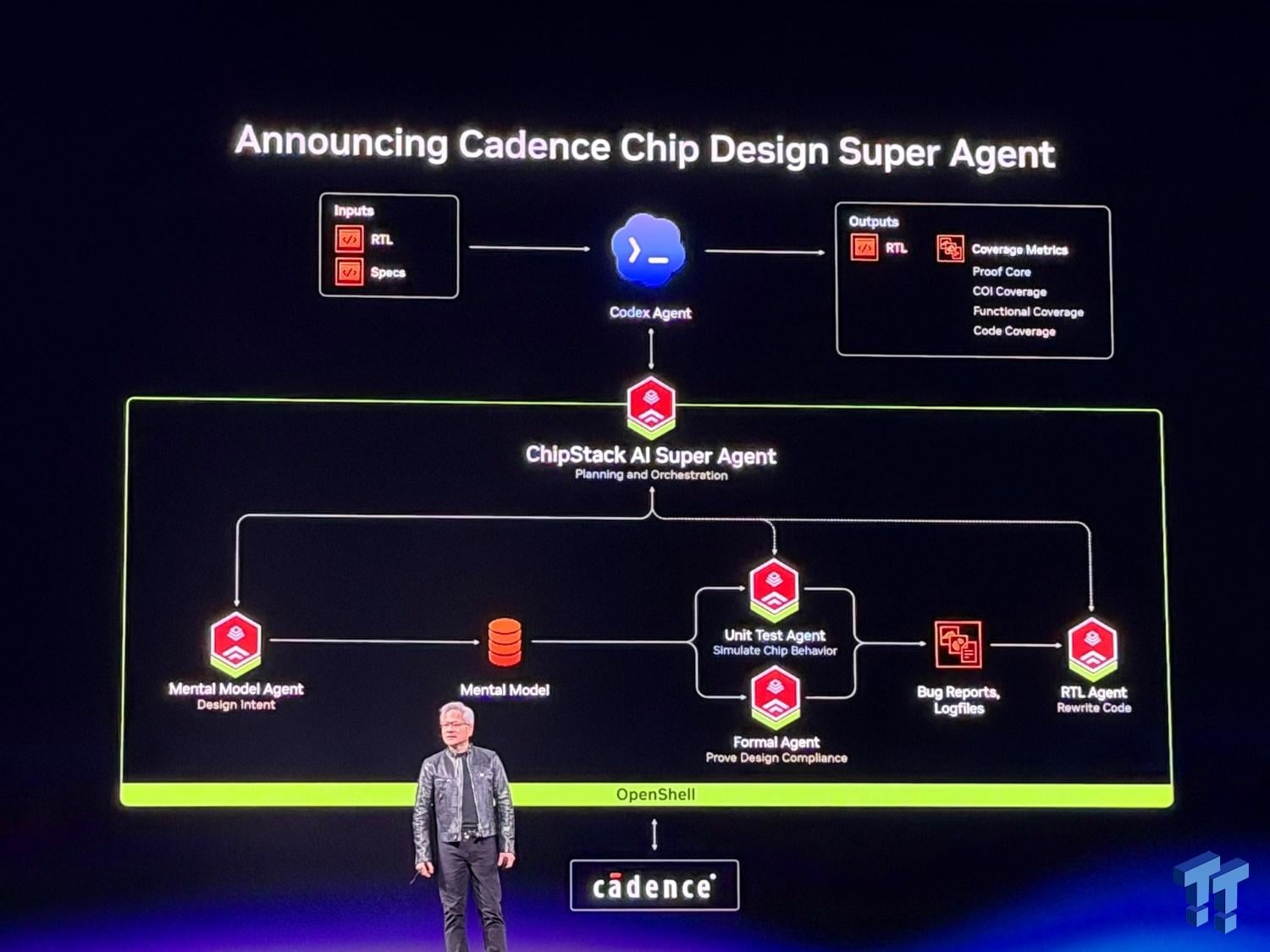 Open enlarged image NVIDIA CEO Jensen Huang keynote live news blog from GTC Taipei 2026 1797