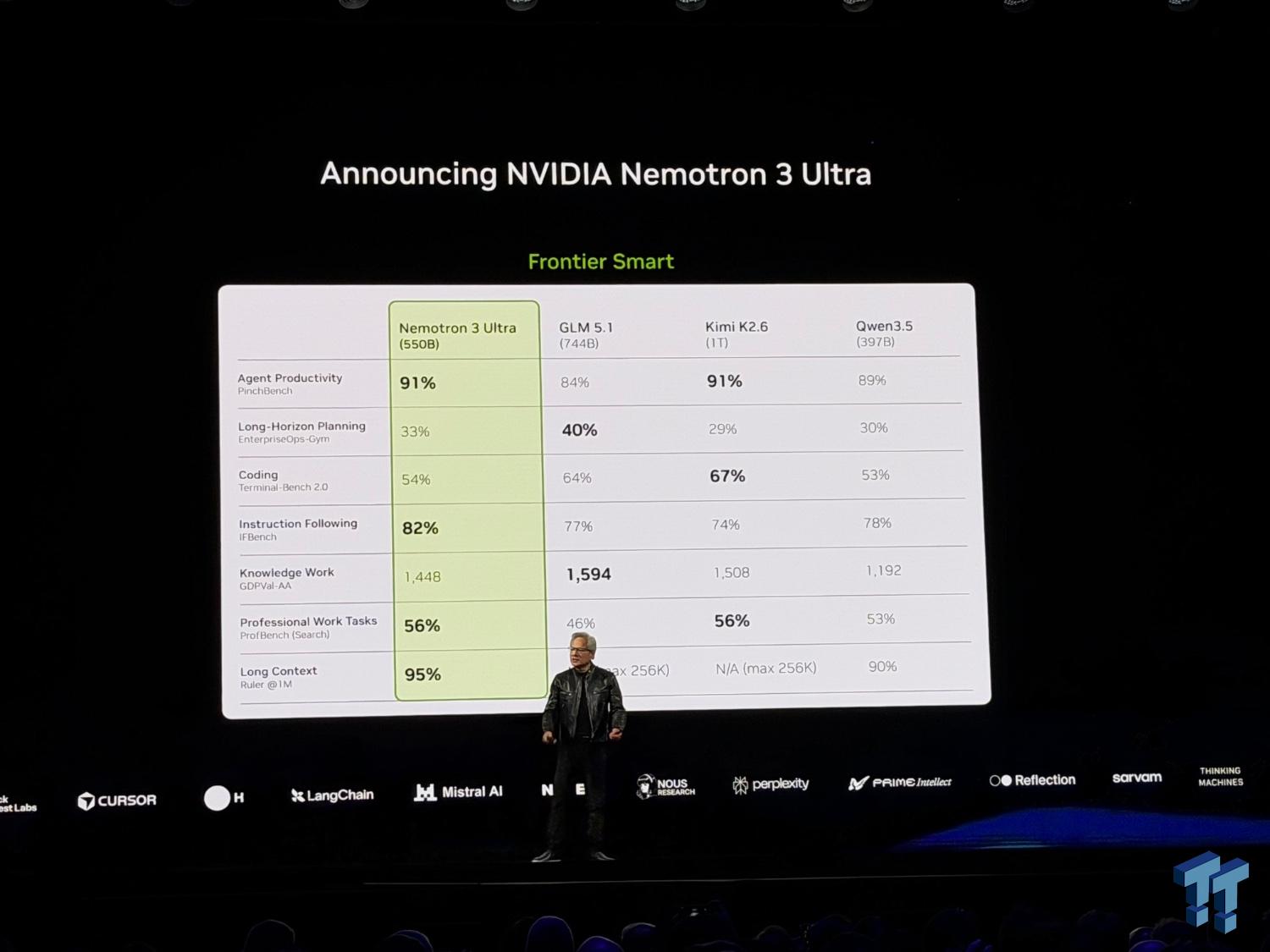 NVIDIA CEO Jensen Huang keynote live news blog from GTC Taipei 2026 1798