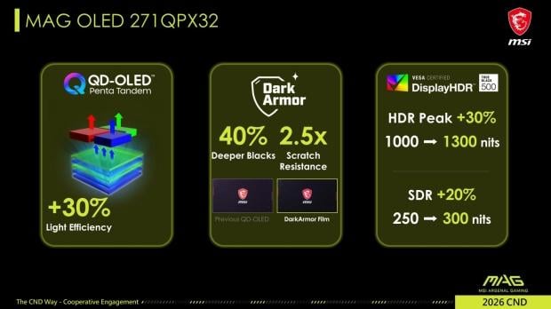 MSI showcases a world's first 27-inch gaming monitor with Penta Tandem tech at Computex 2026 2
