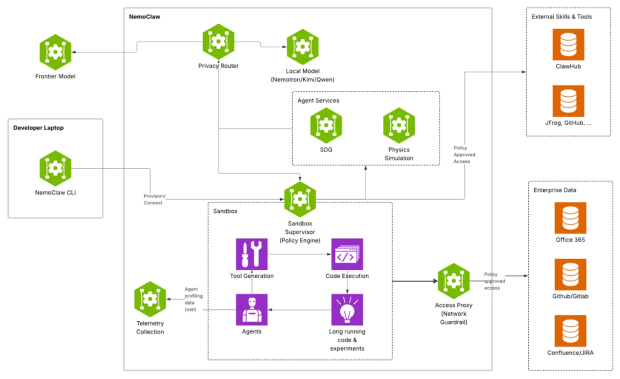 NVIDIA confirms OpenShell is coming to the world's largest desktop platform 1