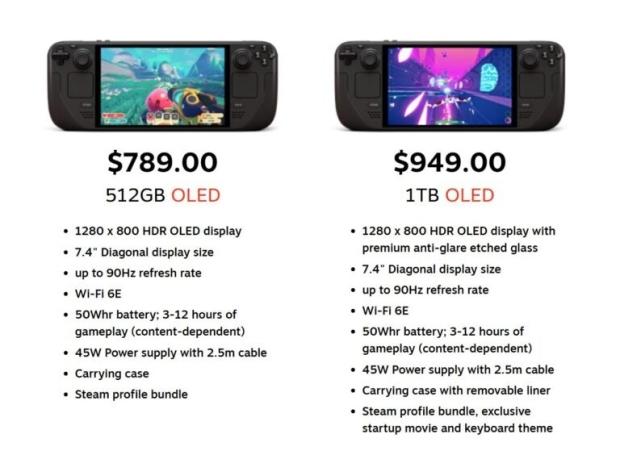Steam Deck OLED gets a price hike in Asia, with the 1TB variant now being 51% more expensive 4