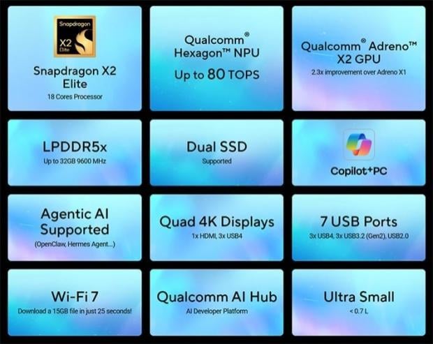 ASUS's Ascent QN10 brings the Snapdragon X2 Elite to mini PCs for the first time 2