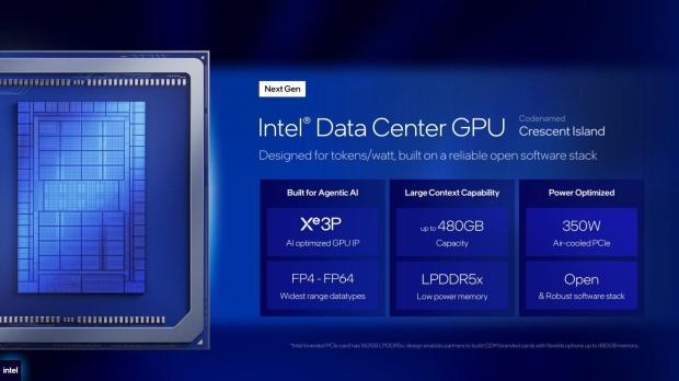 Intel confirms its next-gen 'Crescent Island' data center GPU will support up to 480GB LPDDR5X memory
