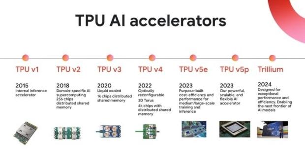 Google orders Intel Foundry to produce over three million TPUs for 2028 amid TSMC capacity crunch 1