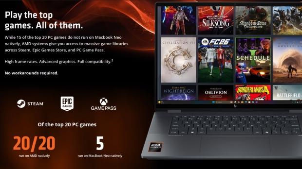 AMD claims its entry-level Ryzen AI laptops crush the MacBook Neo in gaming 1