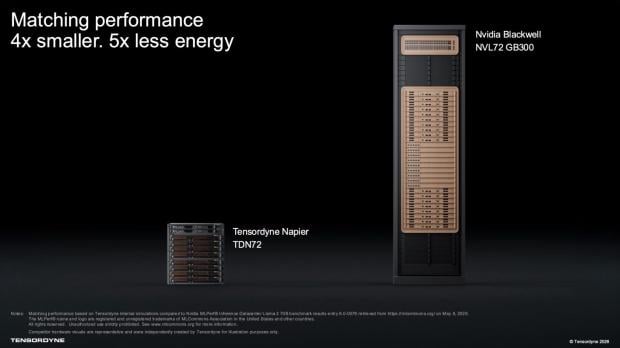 US AI startup Tensordyne claims 3nm Napier chip outperforms NVIDIA Blackwell by 13x in tokens per second 2