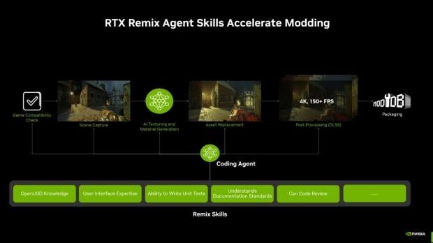 NVIDIA's RTX Remix Skills lets modders without coding skills use AI agents to help remaster classic PC games 1