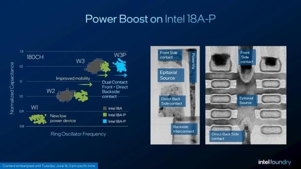 Intel's 18A-P process node is now in risk production, will power next-gen Xeon 'Diamond Rapids' processors 2