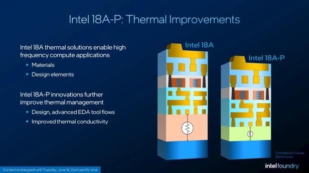 Intel's 18A-P process node is now in risk production, will power next-gen Xeon 'Diamond Rapids' processors 3