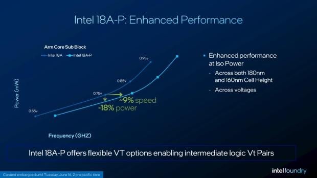 Intel's 18A-P process node is now in risk production, will power next-gen Xeon 'Diamond Rapids' processors