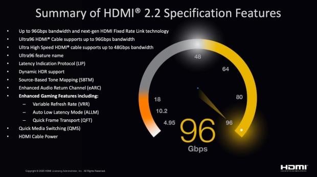 HDMI 2.2 products are coming in 2027 as chip makers begin sampling FRL2 silicon this year 2