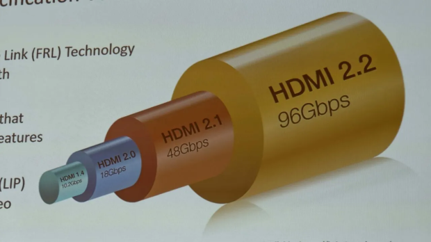 HDMI 2.2 products are coming in 2027 as chip makers begin sampling FRL2 silicon this year