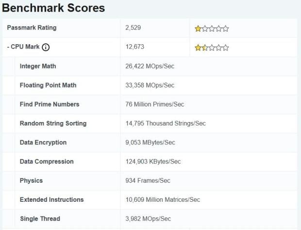 Intel Core 3 304 'Wildcat Lake' CPU appears on PassMark, matches the MacBook Neo 1