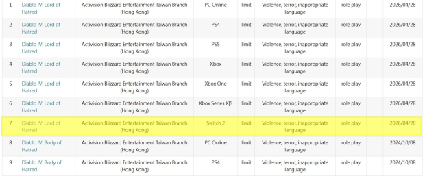 Diablo IV and Lord of Hatred DLC soft confirmed for the Nintendo Switch 2 1