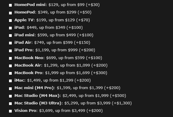 Apple raises prices across the board, MacBook Neo now $699 while MacBook Pro sees a $300 increase 5