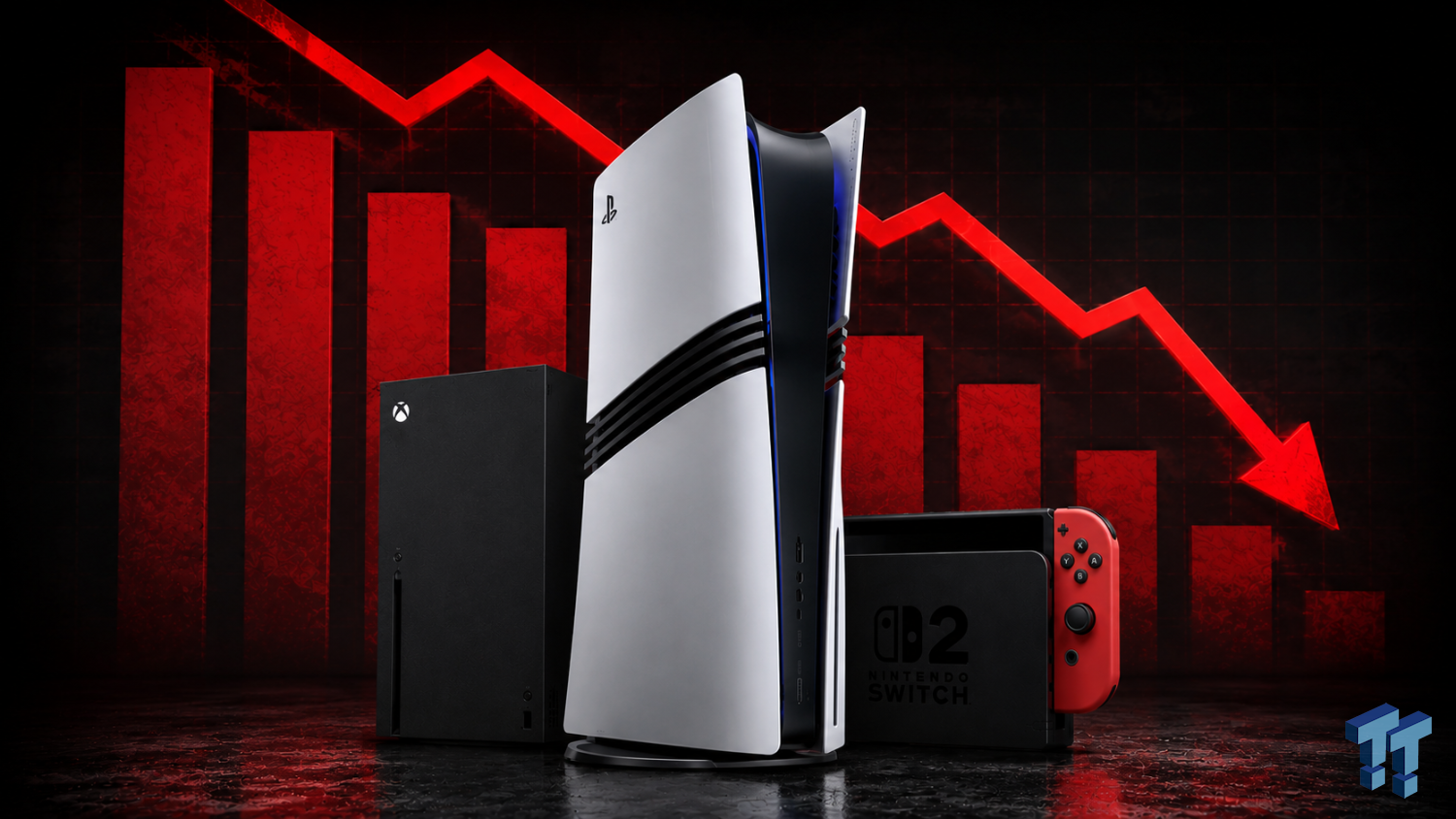 PlayStation and Xbox record their worst May in decades after recent price increases