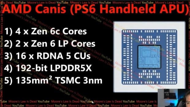 AMD 'Zen 6 LP' cores spotted, power-efficient cores back up PS6 Portable rumors 2