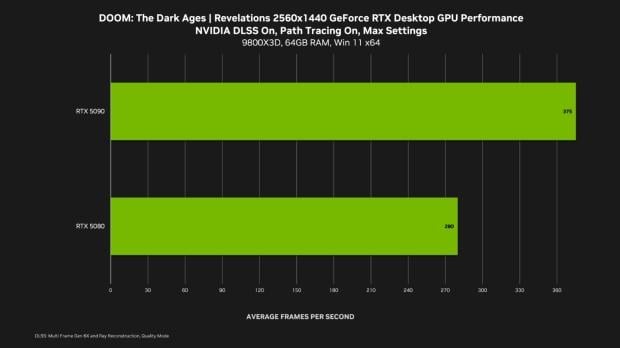 GeForce Game Ready driver for DOOM: The Dark Ages big expansion and Assassin's Creed's return is here 1