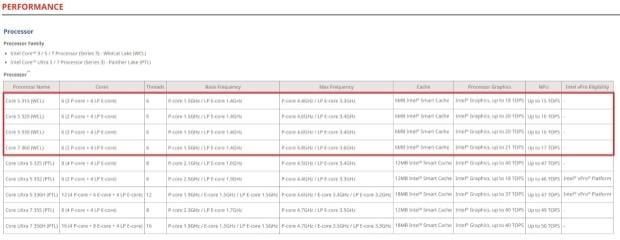 Lenovo lists its first Wildcat Lake ThinkPad laptops with Core 7 and Core 5 SKUs 8