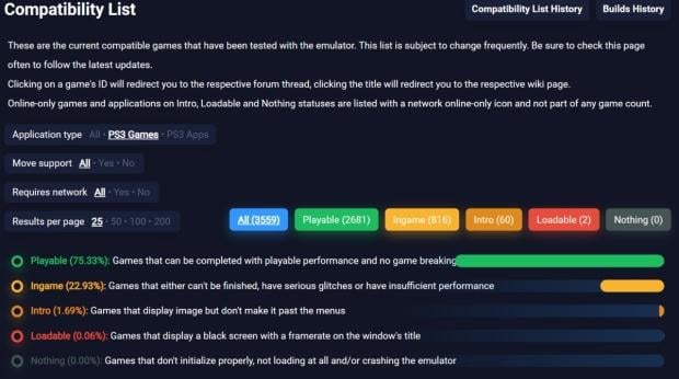 75% of PlayStation 3 games can now be fully completed on PC, per RPCS3 3