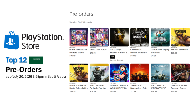 PS Plus pre-order charts show gamers lean towards higher-priced editions, suggests new price tolerance threshold 3