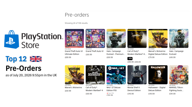 PS Plus pre-order charts show gamers lean towards higher-priced editions, suggests new price tolerance threshold 4