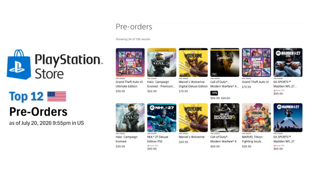 PS Plus pre-order charts show gamers lean towards higher-priced editions, suggests new price tolerance threshold 5
