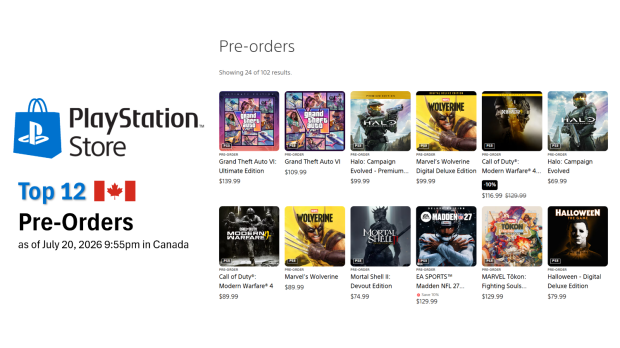 PS Plus pre-order charts show gamers lean towards higher-priced editions, suggests new price tolerance threshold 6