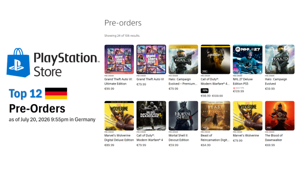 PS Plus pre-order charts show gamers lean towards higher-priced editions, suggests new price tolerance threshold 7