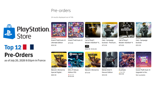 PS Plus pre-order charts show gamers lean towards higher-priced editions, suggests new price tolerance threshold 9