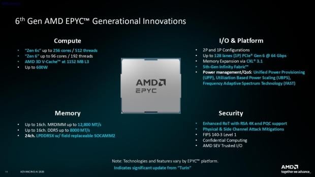 AMD announces 6th Gen AMD EPYC 'Venice' CPUs, up to 256 cores and 512 threads and built for AI 1