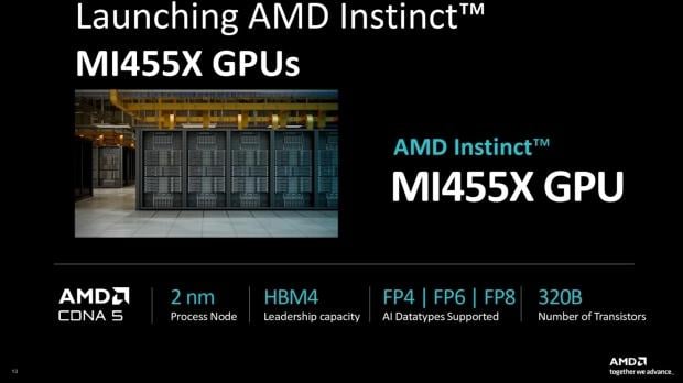 AMD Instinct MI455X GPU launches with 432GB of HBM4 memory and next-gen CDNA 5 architecture 1