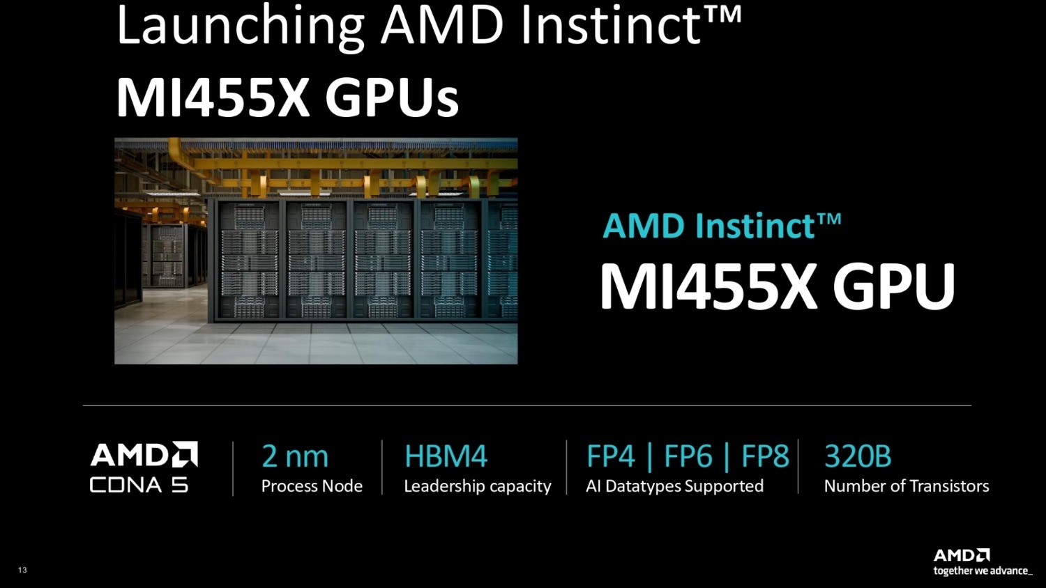 AMD Instinct MI455X GPU launches with 432GB of HBM4 memory and next-gen ...