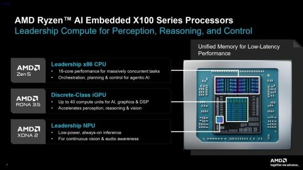 AMD's Ryzen AI Embedded X100 Series processors are built for autonomous robots and physical AI 1
