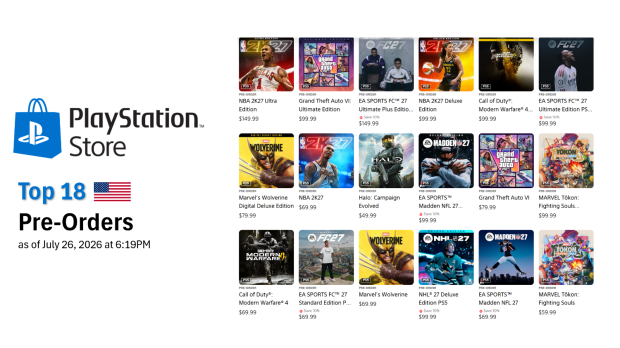 Top 5 PS Store pre-orders in US are all $100+ games 1