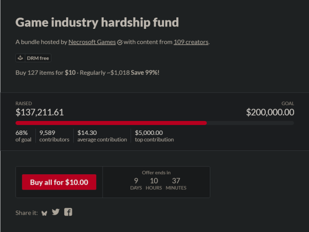 A $10 indie game bundle with 100+ games has raised over $100,000 in three days to support laid-off developers 1