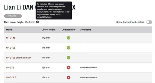 Noctua measured over 100 PC cases and found Corsair, NZXT, and Lian Li cooler clearance spec sheets are often wrong 2